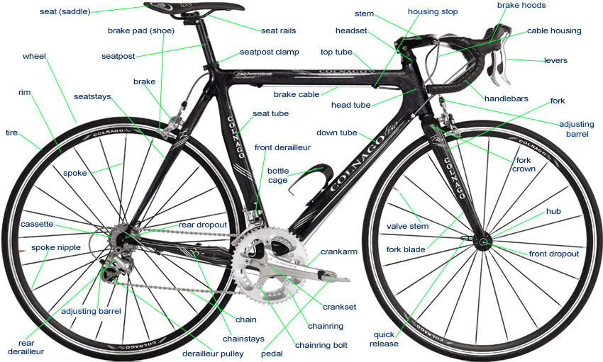 Image result for show pic of a bicycle describing the parts